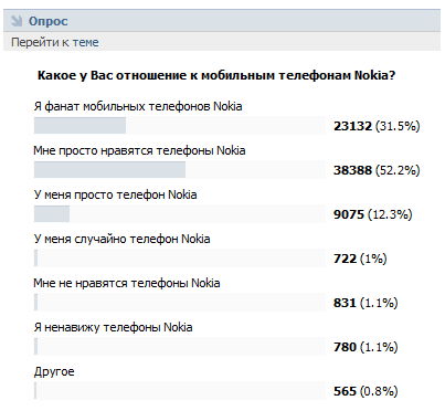 SMM опрос ВКонтакте